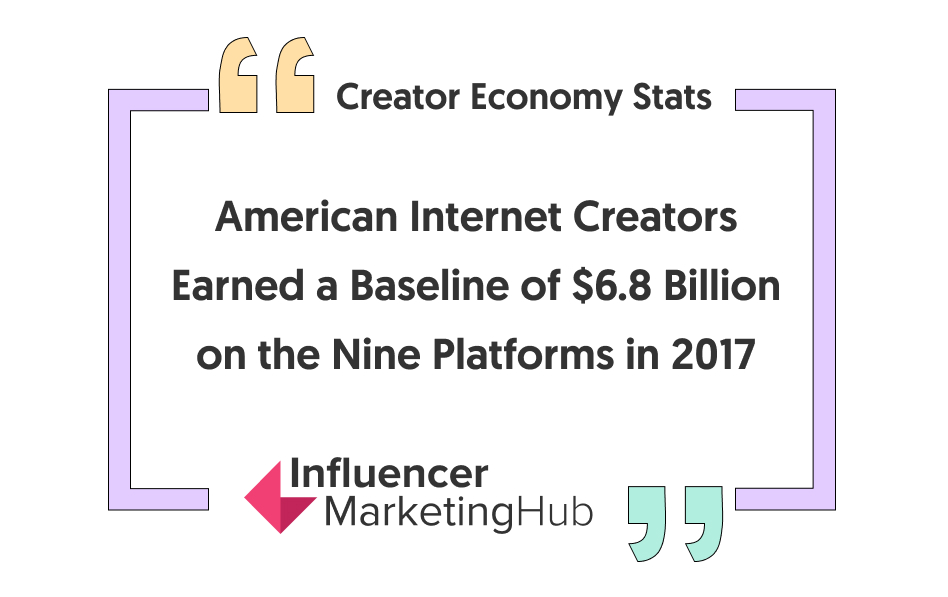 22 Creator Economy Statistics That Will Blow You Away