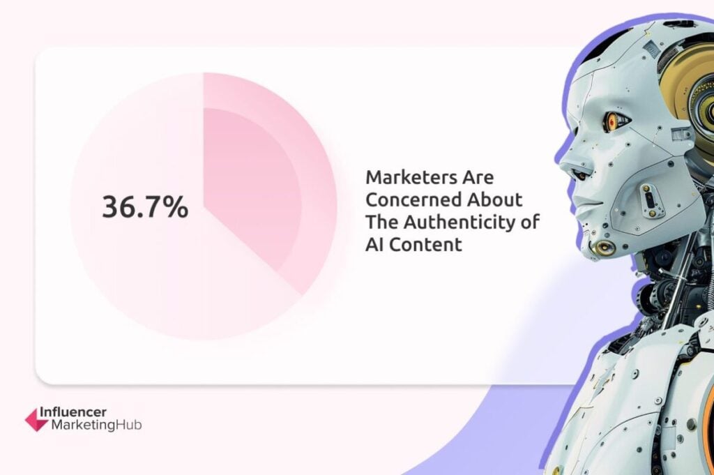 marketers authenticity AI-generated content