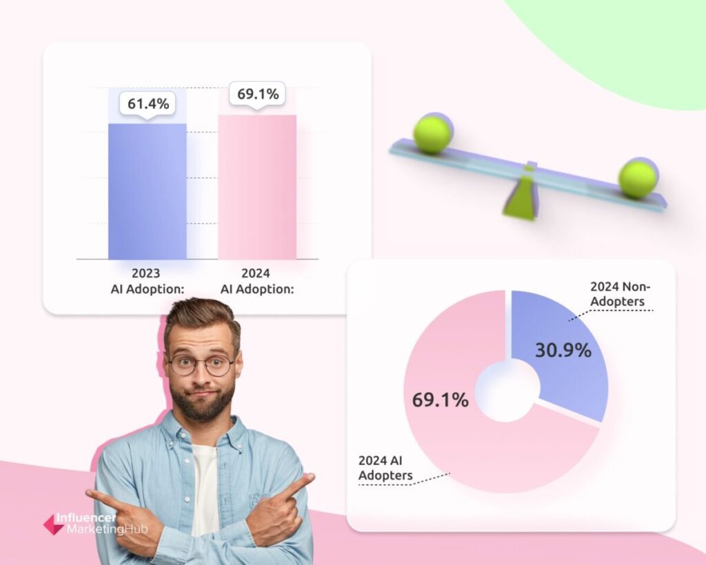 Marketers / AI dynamic personalization