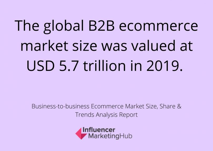 12 B2b Ecommerce Trends For 2021