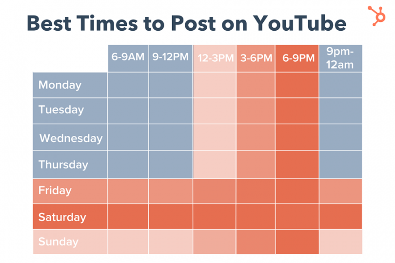 Best Times to Publish YouTube Videos in 2024 - Ultimate Guide to