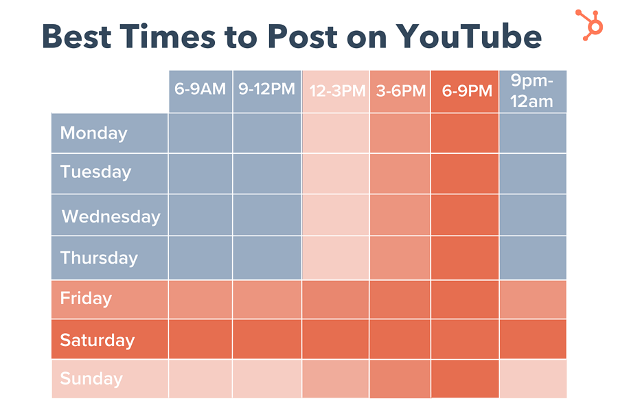 Best Times To Publish Youtube Videos In 2022