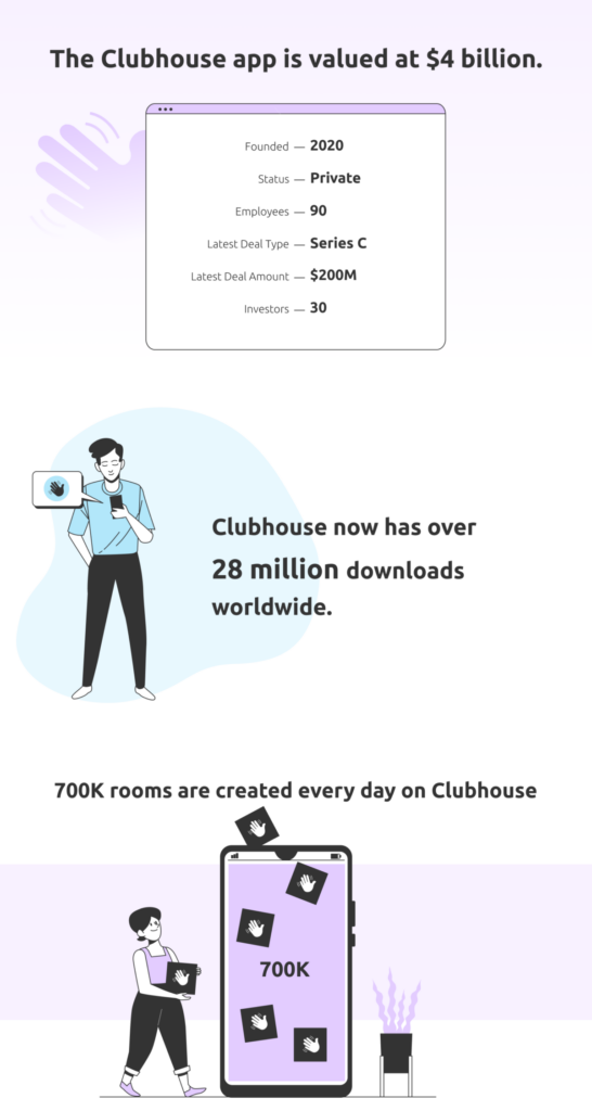 Clubhouse infographic