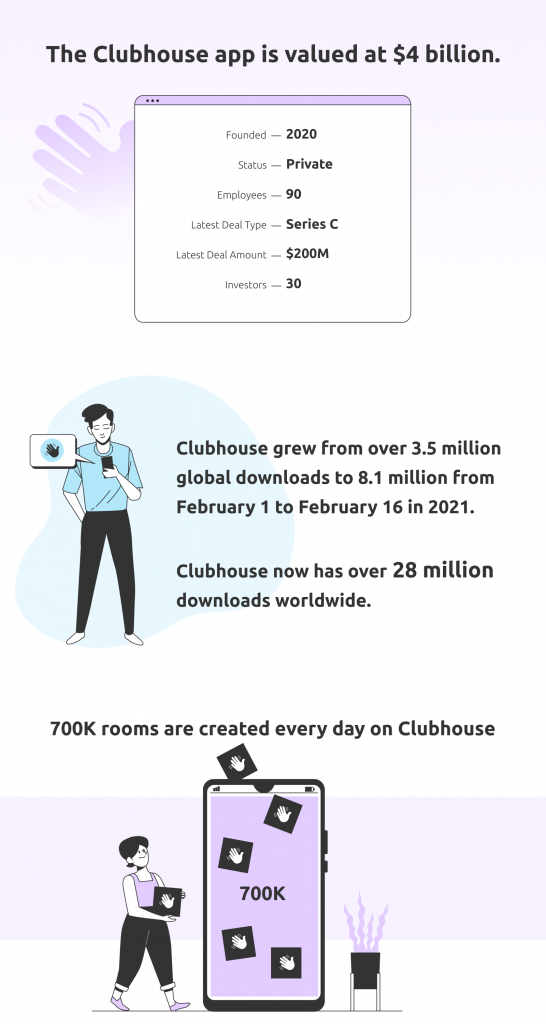 Clubhouse Statistics and Facts