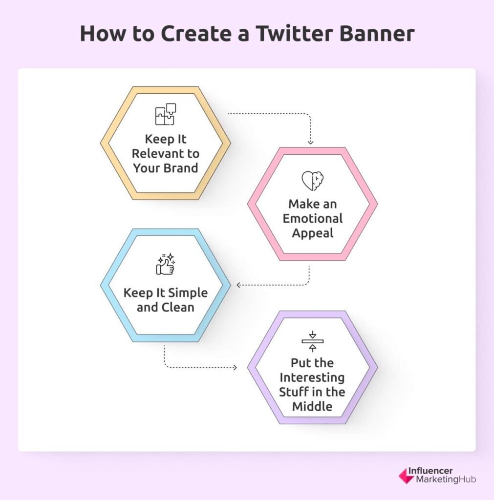 How to create Twitter banner