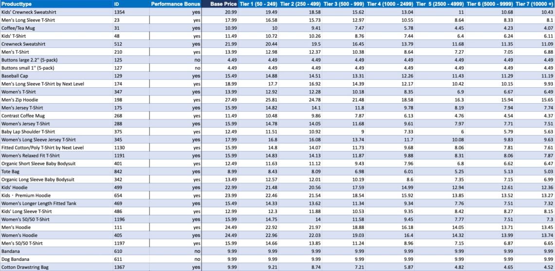 Review Pricing & Features (2024) Creator Tool