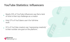 YouTube Statistics - Users, Revenue, Demographics & Usage