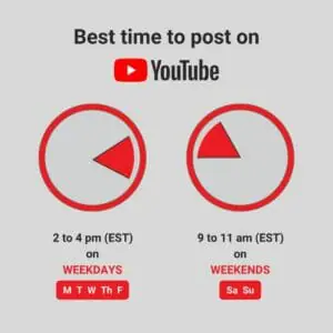 Best time to publish on youtube social pilot