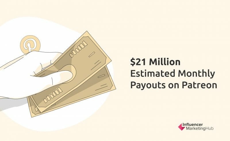 Estimated Monthly Payouts on Patreon