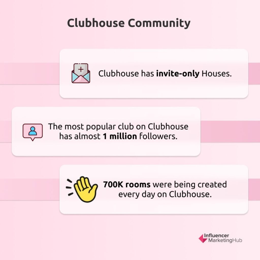 Clubhouse Community