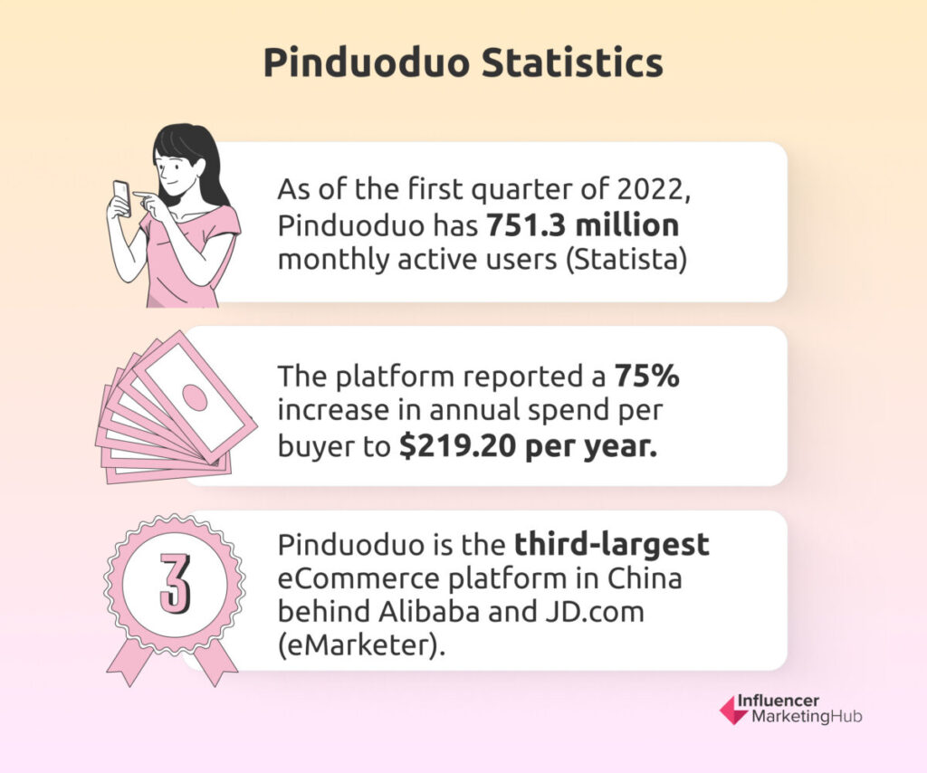 Pinduoduo Statistics