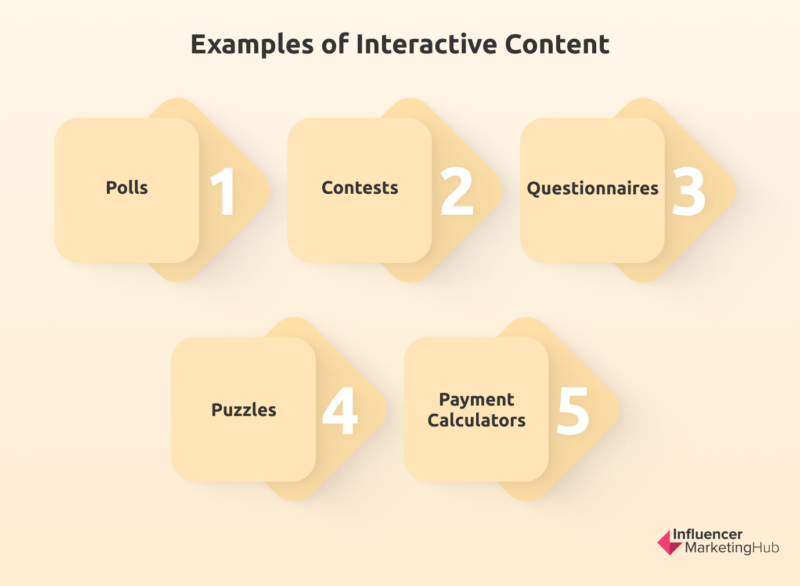 Interactive content