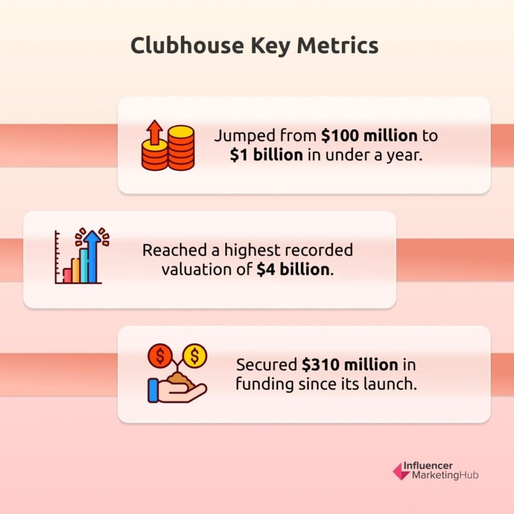 Clubhouse Key Metrics