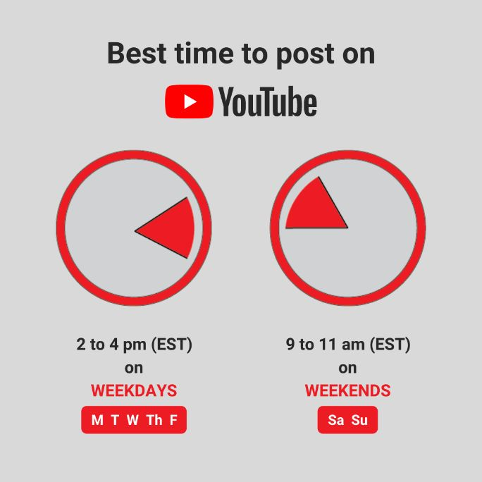 Best times to post YouTube