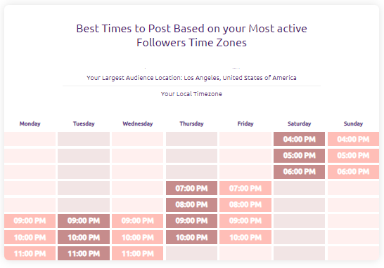 Best times to post on YouTube example