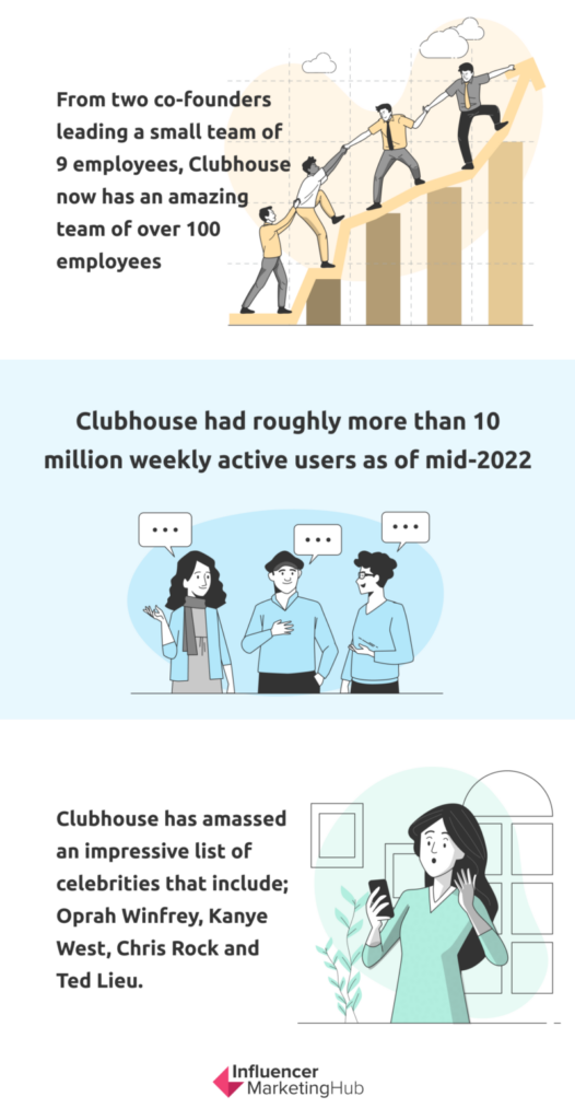 Clubhouse Statistics: Revenue, Users and More (2023)