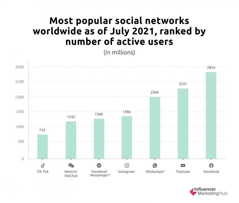 YouTube Statistics - Users, Revenue, Demographics & Usage