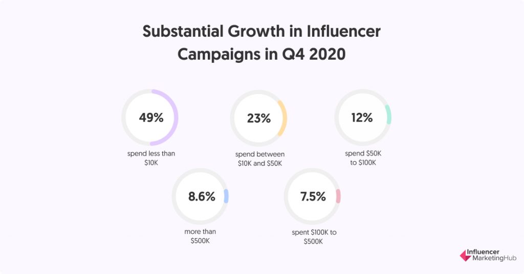 The Top 9 Affiliate Programs for Influencers in 2021