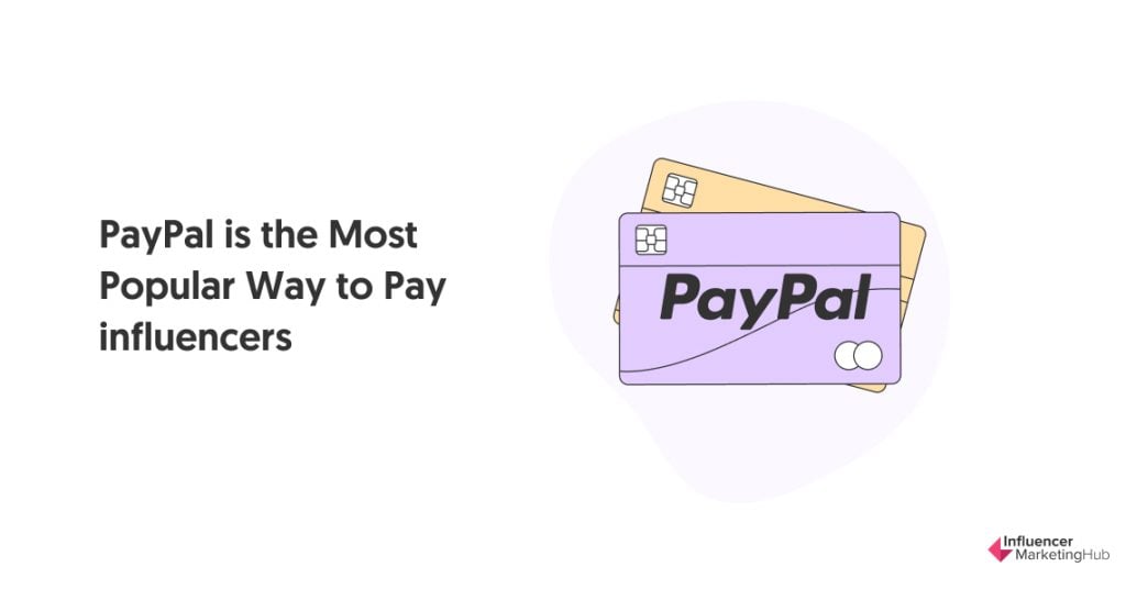 PayPal is the Most Popular Way to Pay influencers