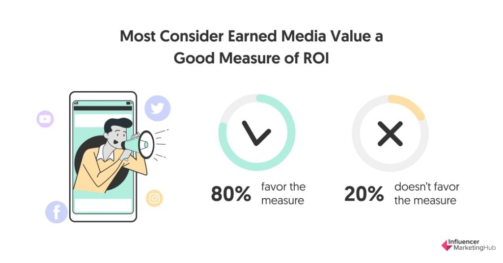 Money Calculator ( Earnings Estimator), by Werner Geyser, Influencer Marketing by Influencer Marketing Hub