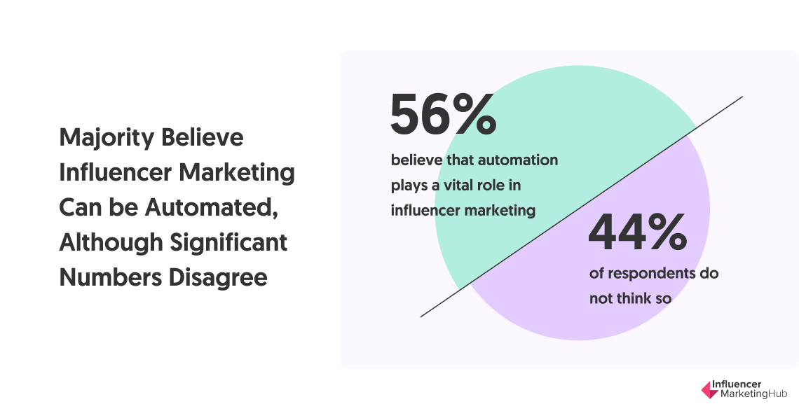 The State Of Influencer Marketing 2021: Benchmark Report