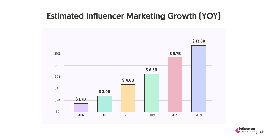 The State of Influencer Marketing 2021 Benchmark Report