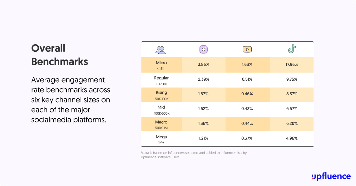 The State Of Influencer Marketing 2021: Benchmark Report