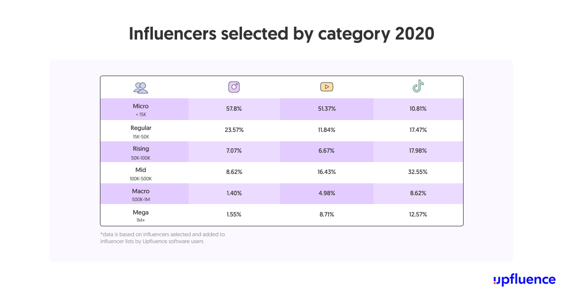 The State Of Influencer Marketing 2021: Benchmark Report