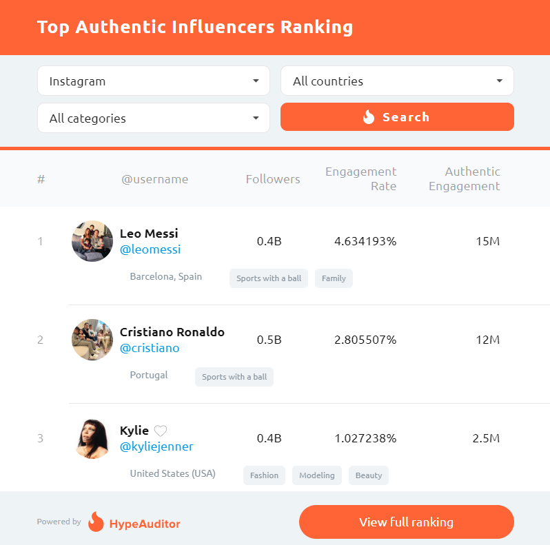 IMH Free Influencer Search Tool - 12 TikTok Trends 2024