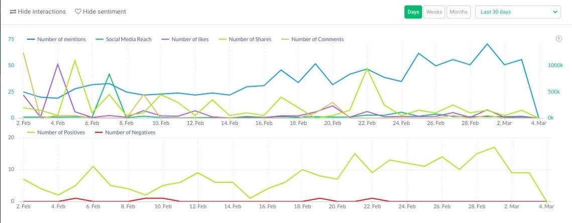 How to Create a Powerful Social Media Content Strategy in 7 Steps