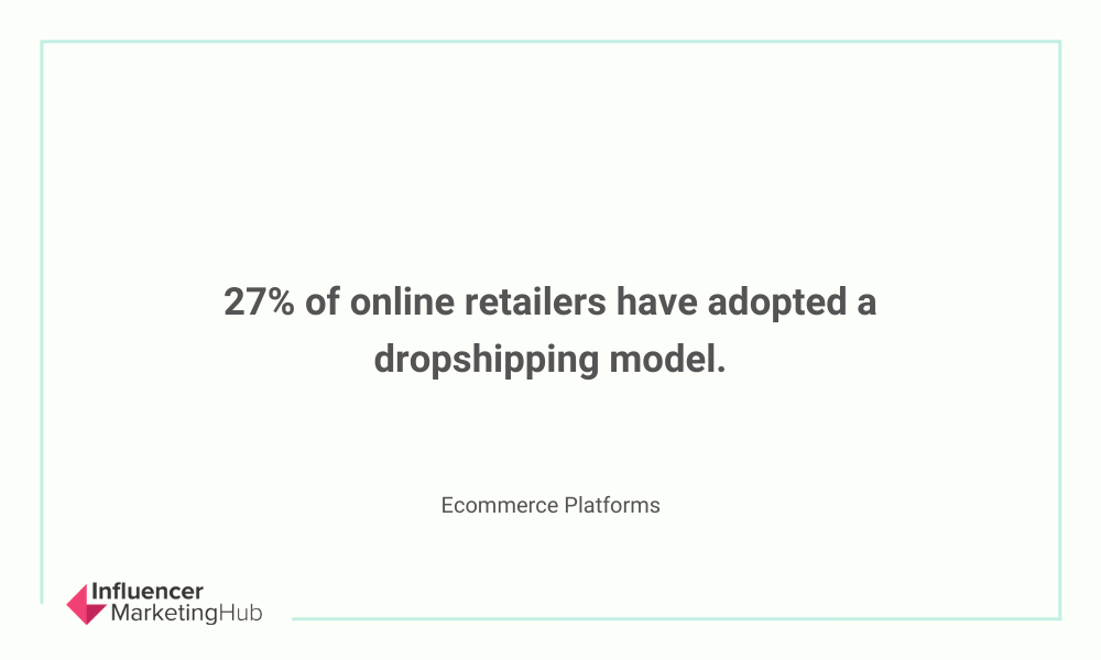 dropshipping model stats for online retailers