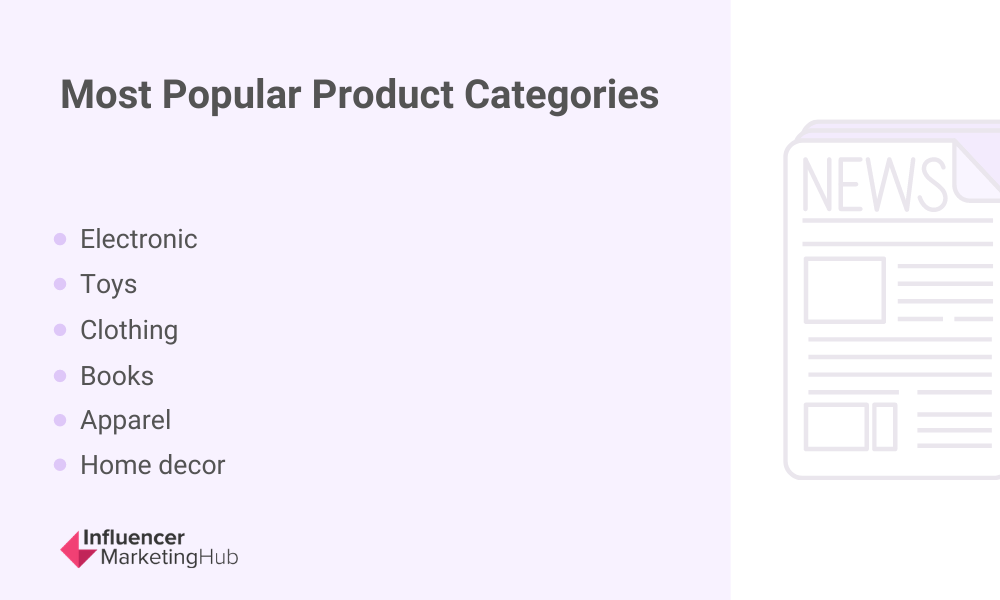 The Ultimate List of the Top Best-Selling Product Categories on