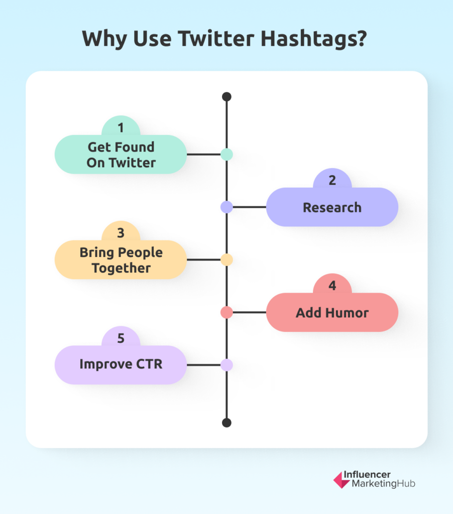 Twitter Hashtags