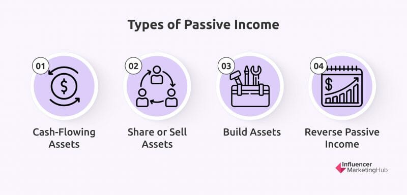 Types of Passive Income