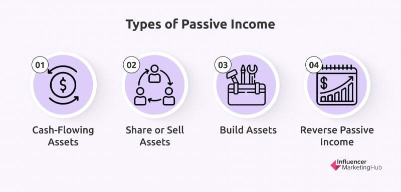 Types Of Passive Income 1 