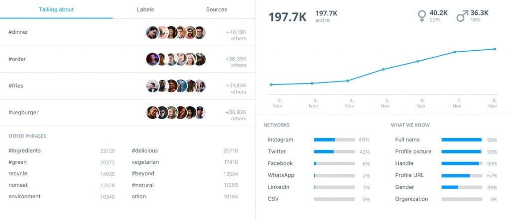 Brandwatch Review Pricing Features 2024 Social Media Marketing Platform