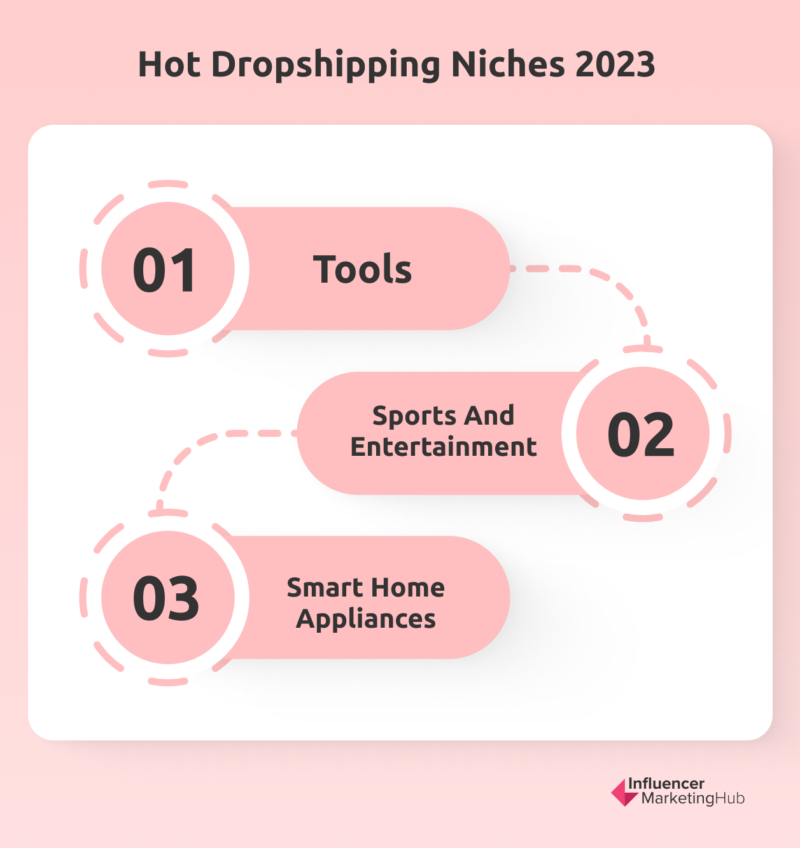 How to Start a Dropshipping Business in 2024