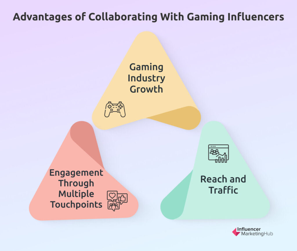 Cooperation Gaming Influencers