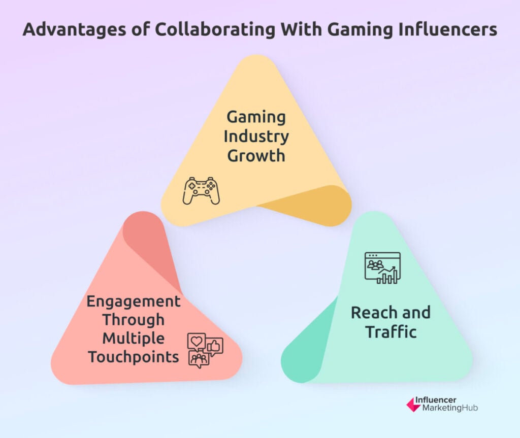 Meet The Top 10 Gaming Influencers in the US - Upfluence