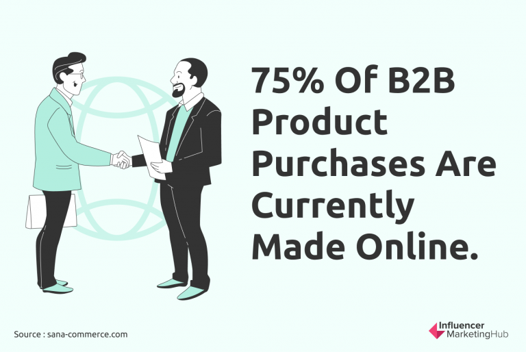 18 B2B ECommerce Trends For 2022