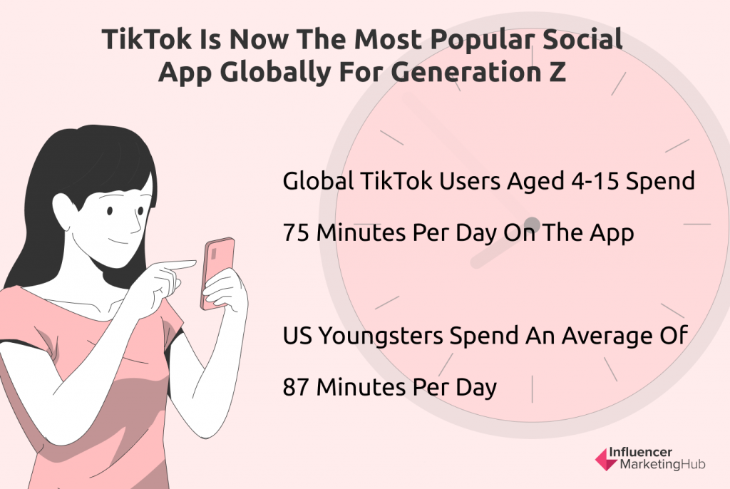 TikTok Will Replace Television for More of Generation Z