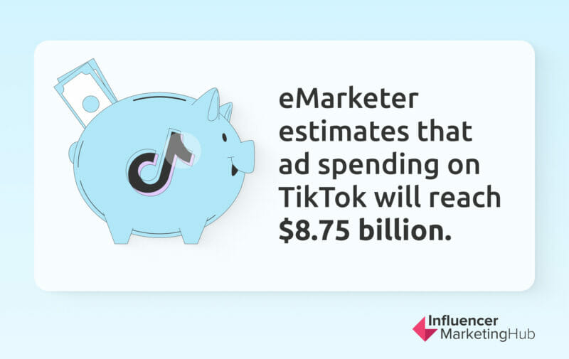 estimated tiktok ad spending