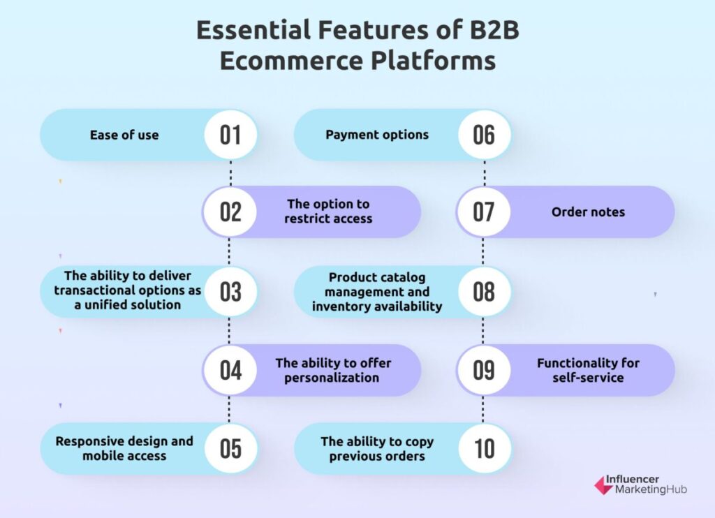 Essential Features of B2B Ecommerce Platforms