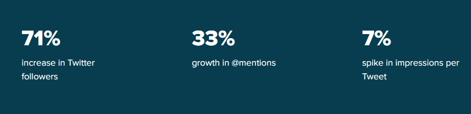 Trello case study results