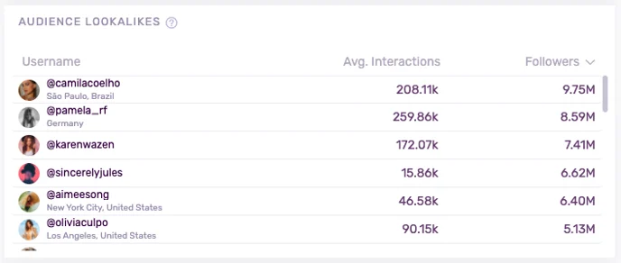 Influencity Lookalikes feature