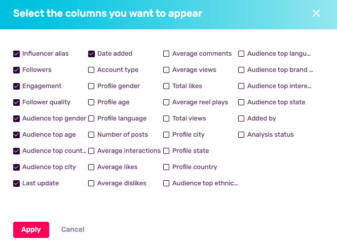 Influencer Relationship Management (IRM) tool