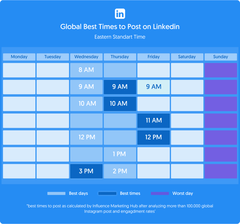 best times to post linkedin graph