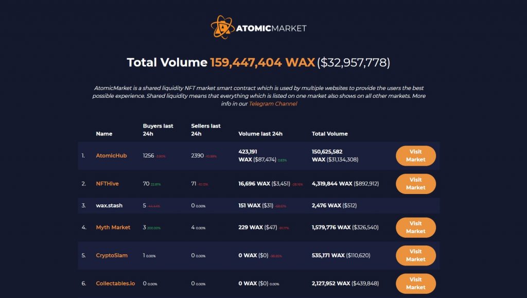 AtomicMarket is a shared liquidity NFT market smart contract that is used by multiple websites