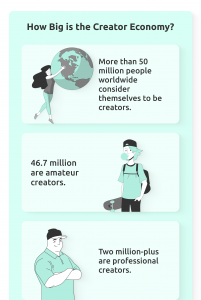 The State Of The Creator Economy | Definition, Growth & Market Size