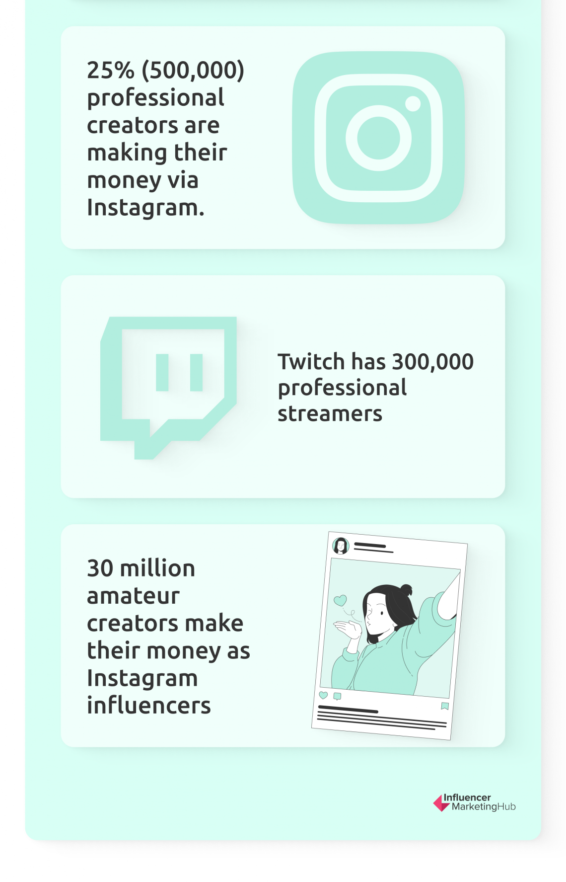 The State Of The Creator Economy | Definition, Growth & Market Size